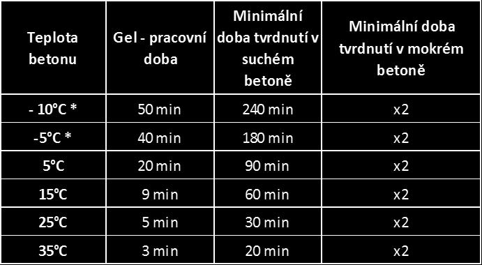 teplota: teplota v rámci rozsahu servisních teplot, které se mohou v krátkých intervalech měnit např.