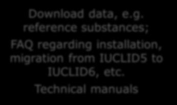 installation, migration from IUCLID5 to