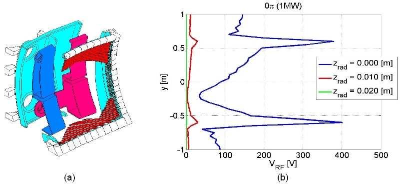 3. Iontová cyklotronní rezonance V oblasti iontové cyklotronní rezonance (10 120 MHz) je mechanismus ohřevu velmi komplikovaný, poněvadž je nutno uvažovat rezonanční efekty pro všechny druhy částic.