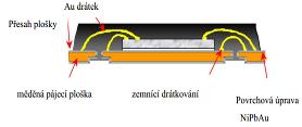 Typ Punch má kontakty vyvedeny ve spodní části i po stranách (přesahující plošky, viditelné i z vrchu). Vytváří se vystřižením zapouzdřené součástky z vyrobené série pouzder.