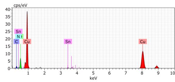 Tabulka 14: Jednotlivá měření tloušťky IMC vrstvy, průměrná hodnota 1. vzorek Pod čipem Měření 1 2 3 4 5 6 7 8 9 10 Tloušťka (µm) 2,7 1,03 0,83 1,76 0,94 1,11 1,25 0,76 1,51 1,01 1.