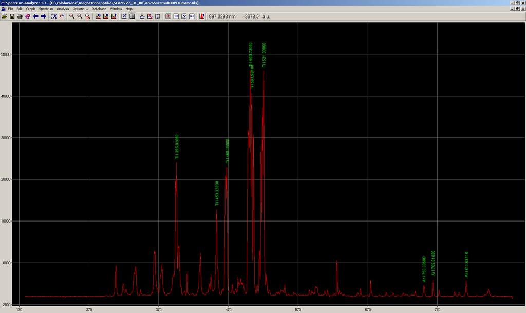 Magnetronové naprašování OES Spectrum Analyzer (freeware!) Z. Navrátil, D. Trunec, R. Šmíd and L. Lazar (2006).