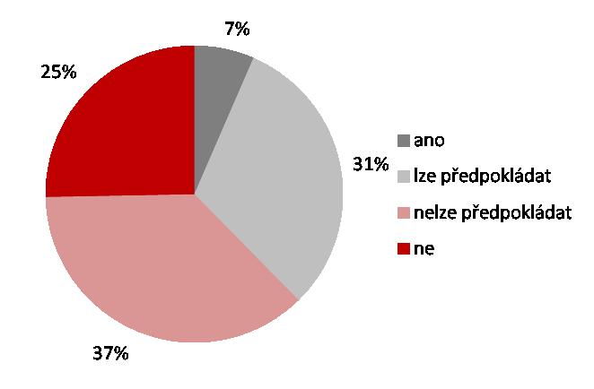 h. ekologické zátěže Ekologické zátěže jsou vázány zejména na lokality s výraznou hospodářskou minulostí.