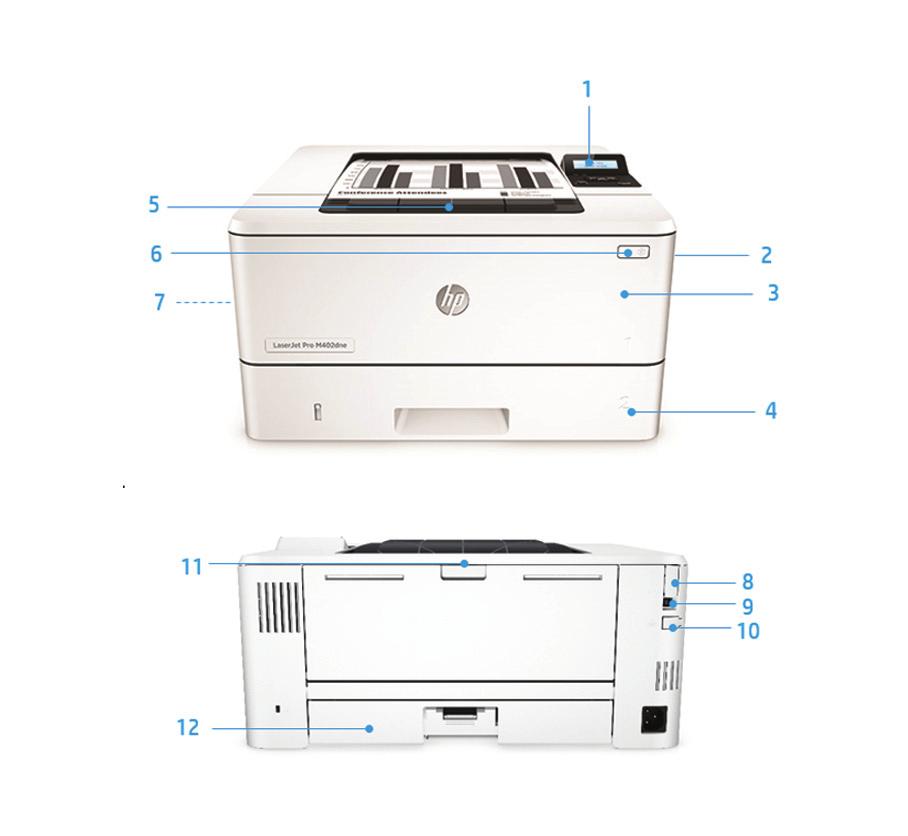 Představení produktu Na obrázku je tiskárna HP LaserJet Pro M402dne 1. Ovládací panel s dvouřádkovým displejem LCD 2.