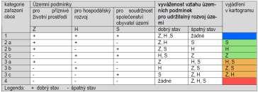 územních podmínek Zdroj: 4.