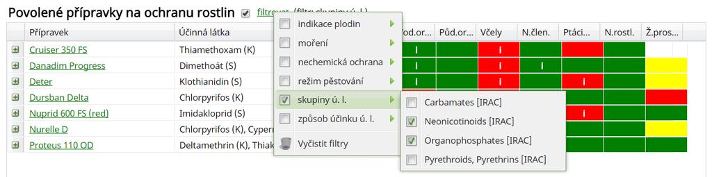 Přípravky je rovněž možno pomocí jednoduchého filtru nad tabulkou dle různých kritérií filtrovat. V současné době jsou k dispozici následující možnosti filtrování (obr.