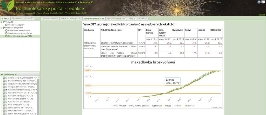 Další aplikací, která byla ze stránek ÚKZÚZ přemístěna na rostlinolékařský portál, jsou Sumy efektivních teplot (SET).