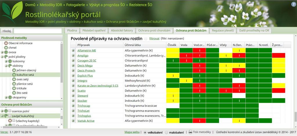 Skupina žlutá je zastoupena přípravky, jejichž povolení a používání je rovněž podmíněno snížením rizika prostřednictvím omezujícího opatření nebo varovné věty, avšak toto omezení je spojeno se