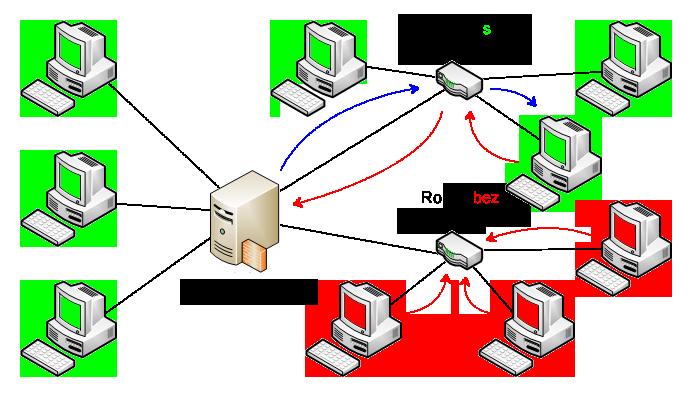 Protokol DHCP