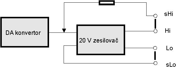 MEATEST, s.r.o. Multifunkční kalibrátor M-142 Napěťové rozsahy 2, 20 V DC Funkční schéma je na následujícím obrázku.