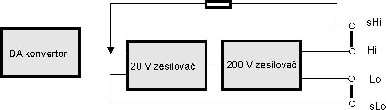 Výstupní napětí na svorkách Hi a Lo je snímáno snímacími vodiči ze svorek shi a slo a generuje korekční signál pro nastavení přesné výstupní hodnoty.