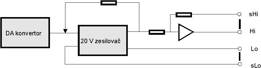 Multifunkční kalibrátor M-142 MEATEST, s.r.o. na výstupní svorky. Výstupní napětí kalibrátoru je snímáno obvody zpětné vazby, které napětí amplitudově normalizují a usměrní.