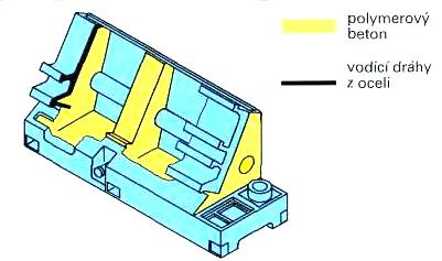 Při konstrukci výrobního stroje je možné vycházet z matematických modelů a při návrhu jednotlivých dílů spojených s pevnostními výpočty se používá metoda konečných prvků FEM (Finite Elements Method)