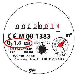 DYNAMICKÝ ROZSAH R Řada 10-12,5 16 20 25-31,5 40 50 63 80 100 125 160 200 250 315 400 500 630 800 Pro Q 3 =