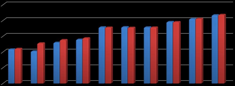 3 6,93% Výnosy z obcí související přímo s poskytováním služeb 1,07% Ostatní kraje (mimo OK) Výnosy z obcí související přímo s poskytováním služeb Příspěvek zřizovatele obec Úřad práce Ostatní kraje