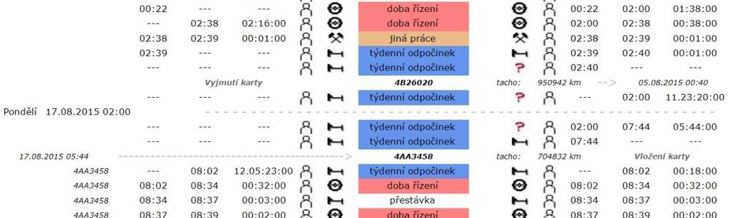 Obrázek č. 46 - Zobrazení doby neznámé (?