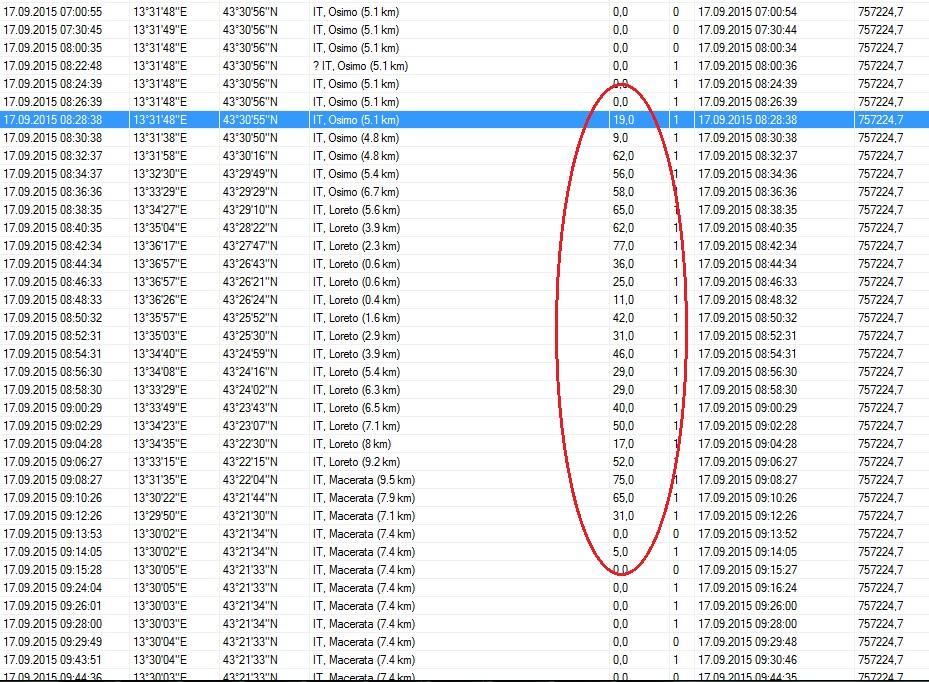 V případě tohoto telematického systému jsou data o ujeté vzdálenosti získávána z dat tachografu a potvrzují tedy chybu snímače. Další kontrola je zaměřena na celek ve vozidle a samotný snímač.