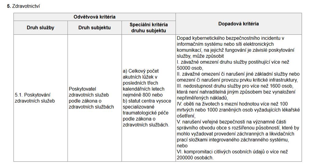 Příloha vyhlášky č. 437/2017 Sb. 5.