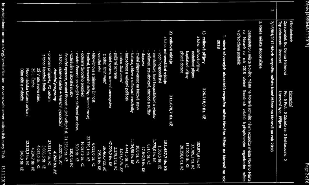 - průmysl, Zápis 45/RM!6.1 1.2017] Page 2 of6 Předkladatel: Zpracovatel: Bc. Denisa Hallerová Typ dokumentu: Usnesení Hlasování Pro: 6 Proti: O Zdrželo se: O Nehlasovalo: O 2.