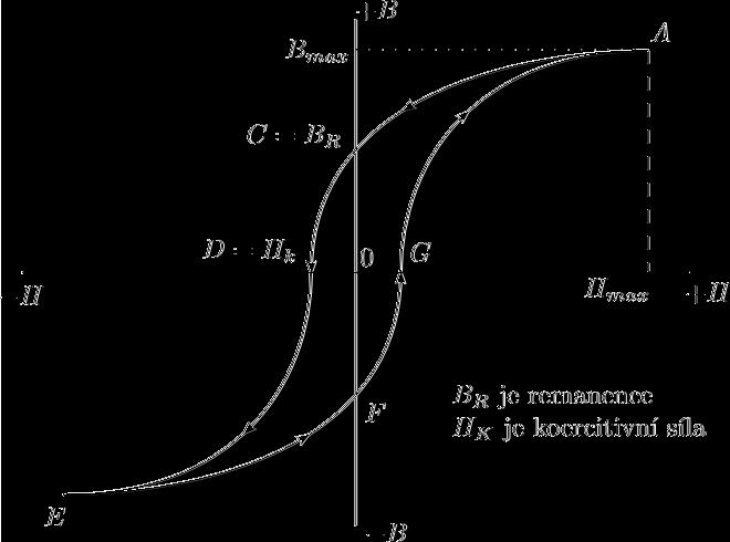 Obr. 2: Schéma zapojení [1] A C: Přepínač je P 1 v poloze 1.