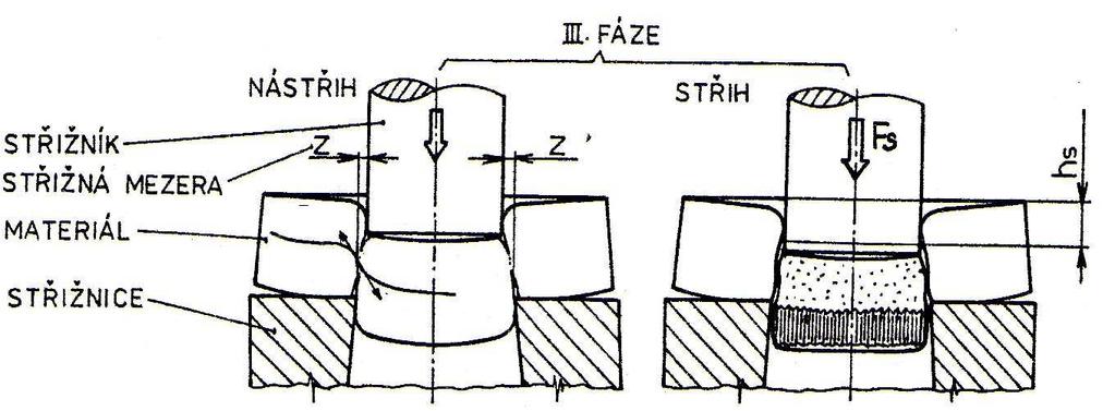 2. LITERÁRNÍ STUDIE K ZADANÉ PROBLEMATICE 2.