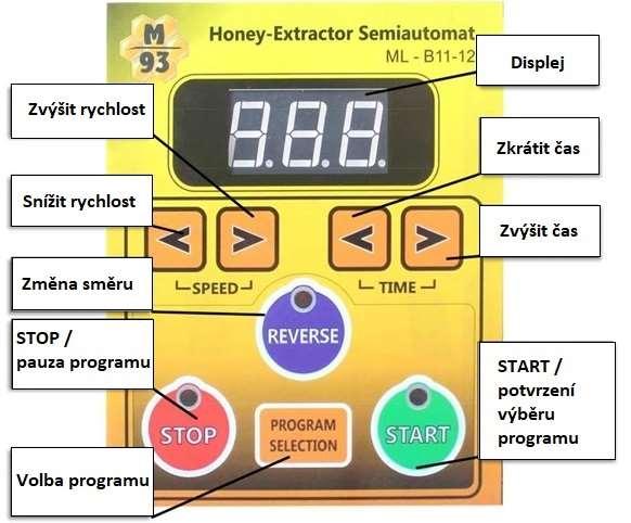 9. Ovládací panel Přepínání mezi režimy se provádí jedním stisknutím tlačítka "PROGRAM". Programy se přepínají po sobě, to znamená, že po režimu "P-4" je režim "P-0".