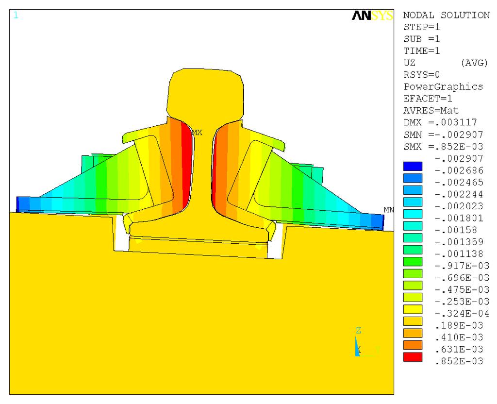 Carried out computations Nonlinear analysis of construction detail was carried out in two alternatives: Gap between the PE plate, which is laid under the steel cantilever and a solid sleeper, is