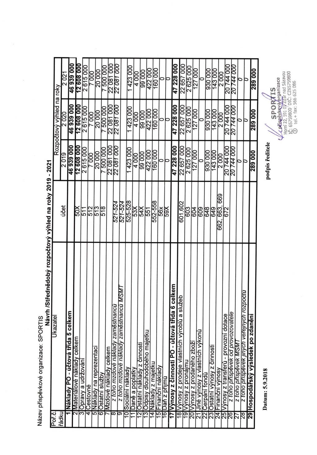 ' Rozpočtový výhled n roky 221 p rn rn o č ( ) D r 2 615 7 12 68 2 615 12 68 2 615 2 7 5 22 81 2 7 5 22 81 r Ň o 4 co 1 423 4 99 422 16 1 423 4 99 422 1 423 4 99 422 16 o, To 47 228 22 657 2 625 127