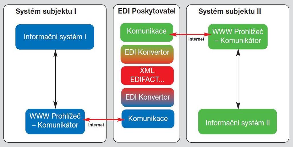 UTB ve Zlíně, Fakulta aplikované informatiky 17 Obr. 4.