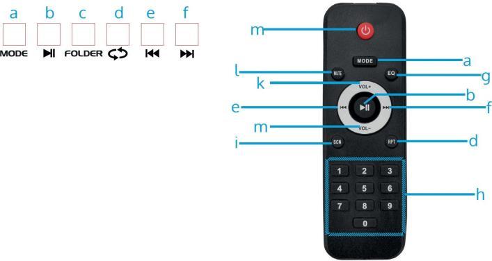 Ovládací panel a dálkový ovladač CZ Hlavní funkce a Režim Stlačením tohoto tlačítka vyberte funkci BT / USB / SD. b Play / Pause Přepíná mezi přehráváním a pauzou.