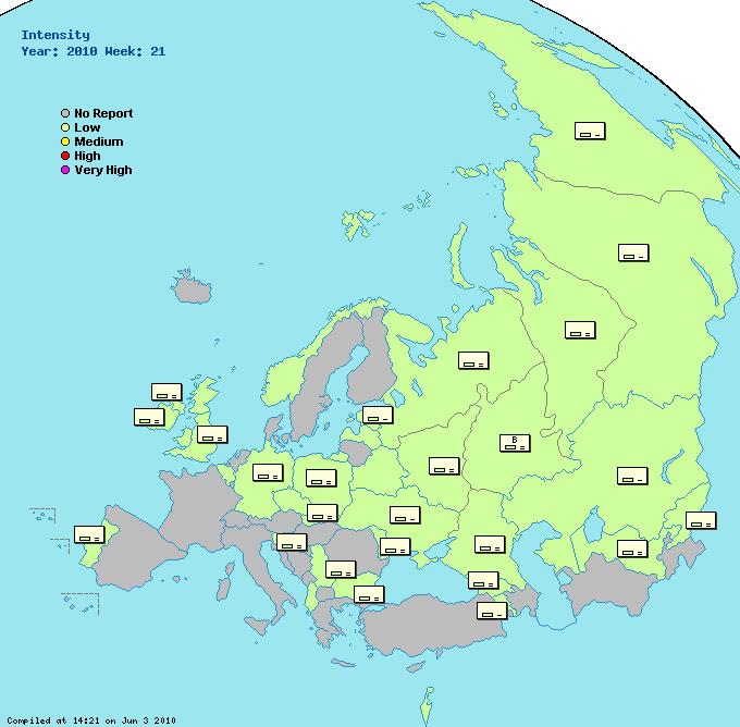 Influenza activity in