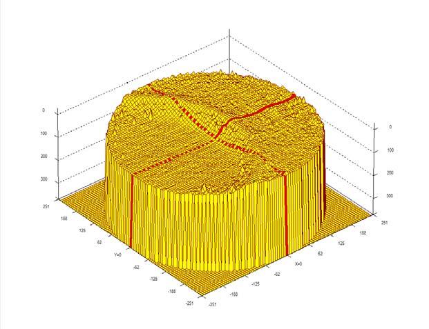 Cíl práce Posoudit přínos cílené modifikace topografie povrchu k utváření EHD mazacího filmu při nestacionárních provozních podmínkách, tj.