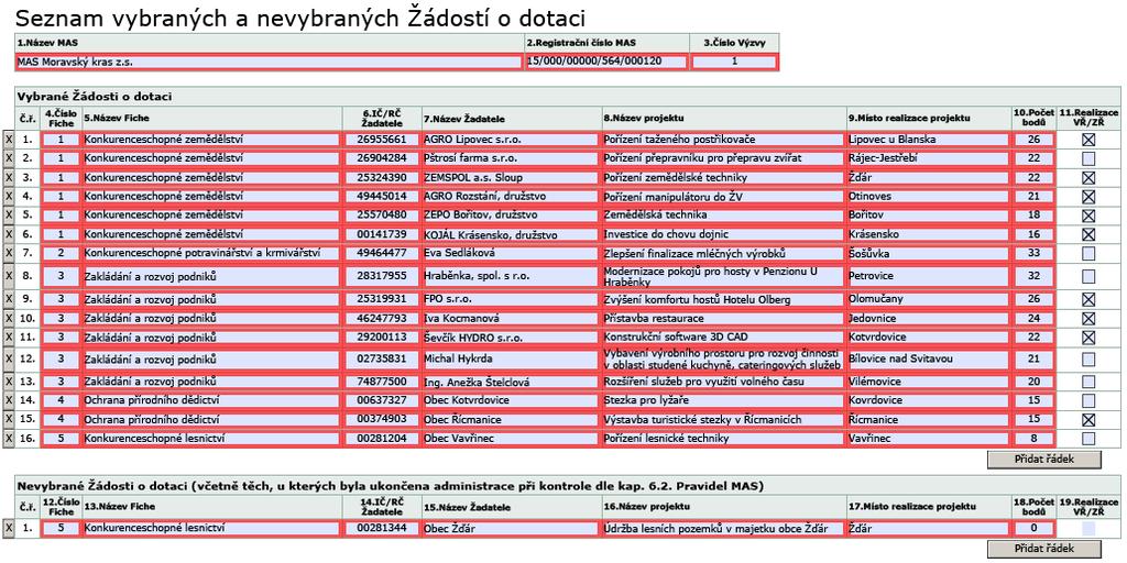 Ukázka Seznamu vybraných a nevybraných ŽoD vygenerovaného z Portálu Farmáře Seznam lze použít i ke