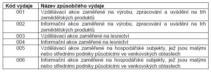 Článek 14 versus operace 1.1.1 a 1.2.