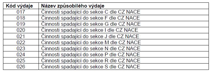 Článek 19.1.b) versus operace 6.4.