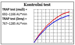 4.4.6 Monitorování léčby ASA pomocí přístroje Multiplate K monitorování léčby ASA jsem zvolila jako induktor kyselinu arachidonovou (ASPI test), která je citlivá k blokádě cyklooxygenázy.