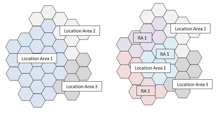 Routing Area (RA).