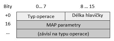 10 Mobile Application Part (MAP) MAP protokol je rozšířením rodiny protokolů SS7/C7 o podporu buňkových sítí.