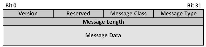 11.2 MTP3 User Adaptation (M3UA) M3UA protokol zajišťuje přenos jakékoliv SS7 MTP3 signalizace (jako je např. ISUP a SCCP zprávy) skrze IP síť.
