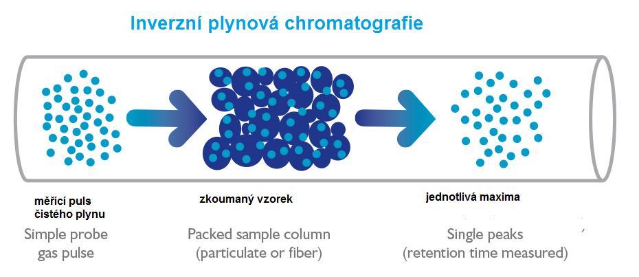 4 MĚŘENÍ FYZIKÁLNÍCH VLASTNOSTÍ KOMPONENT VODÍKOVÝCH PALIVOVÝCH ČLÁNKŮ 4 MĚŘENÍ FYZIKÁLNÍCH VLASTNOSTÍ KOMPONENT VODÍKOVÝCH PALIVOVÝCH ČLÁNKŮ 4.