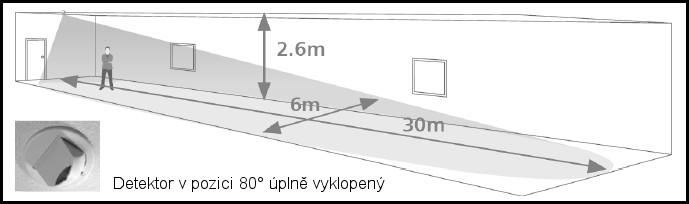 Diagramy