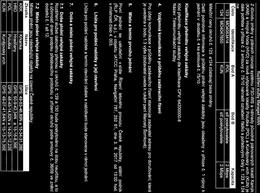 Rozšíření služby Managed WAN Z důvodu změny v plánech rozvoje systému P3D-WS a náhrady původně plánovaných lokalit Kamýk (KAM) a Hnojná Voda (HVO) za nově vytipované lokality Poluška (POL) a