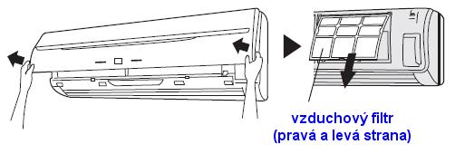 Výměna zaprášených vzduchových čisticích filtrů Vyměňte filtry s použitím následujících součástí (prodává se samostatně) : Polyfenolový katechinový vzduchový čisticí filtr : UTR-FA13-1 Deodorační