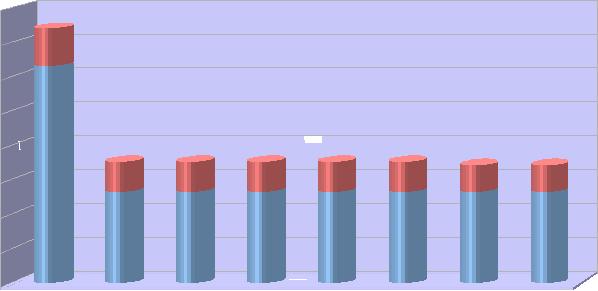 4. Technická pomoc Realizace technické asistence v roce 2007 byla do značné míry ovlivněna skutečností, že ROP Severozápad byl oficiálně přijat Evropskou komisí až v závěru roku 2007, respektive 3.