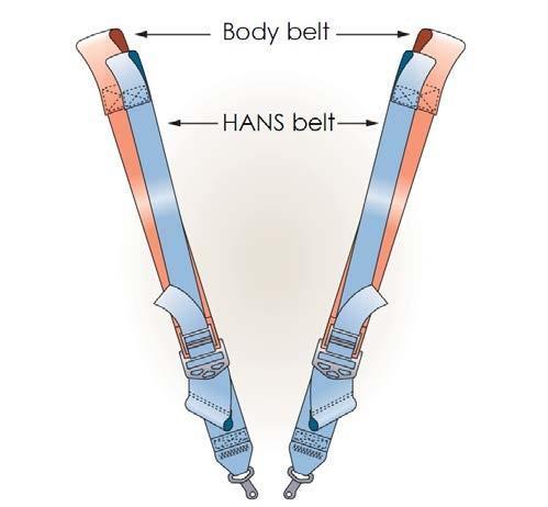 Obr. 9 - Systém dvojitých ramenních pásů Poloha přezky ramenního pásu klasické provedení (jednoduchý pás) Je-li přezka na nastavení délky