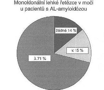 Typické je zvýšení počtu lymfocytů a lymfoplazmocytů (Adam a kol., 2001). Onemocnění má chronický průběh.