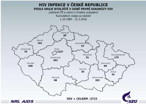 HIV infekce podle