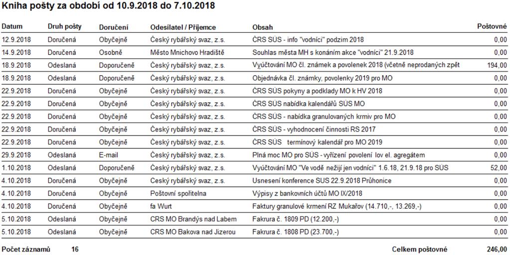 1) Kontrola zápisu 09/ 2018 Splněno: 31/18, 45/18, 18/18, 40/18, 41/18, 46/18, 48/18 Zrušeno: Trvá: 01/18, 10/18, 14/18, 21/18, 30/18, 32/18, 42/18, 43/18, 44/18, 45/18 Nové úkoly: 46/18, 47/18,