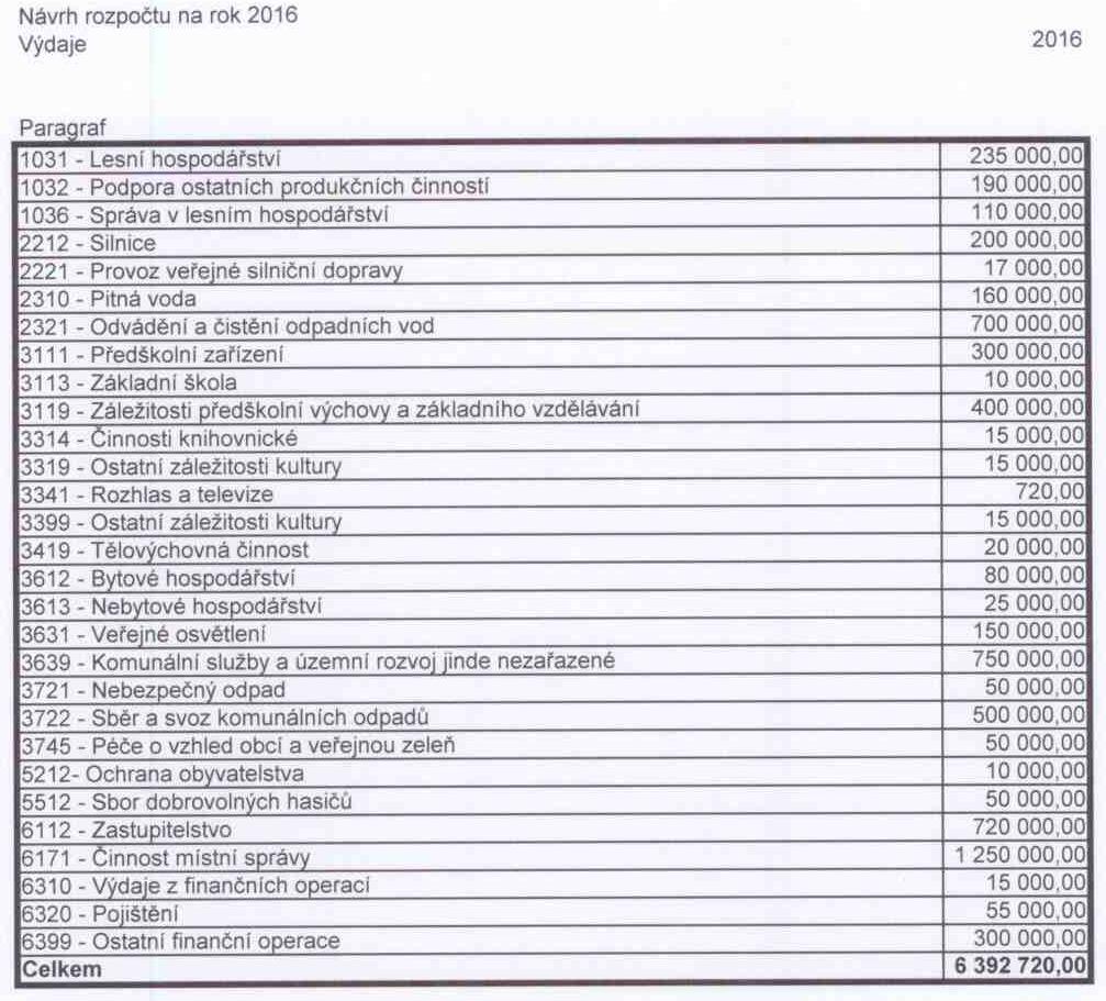 4) Projednání došlých žádostí 1) uzavření pachtu na parcelu č. 1575/1 v k.ú.