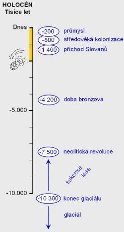 zemědělská krajina umožnila rozvoj a existenci